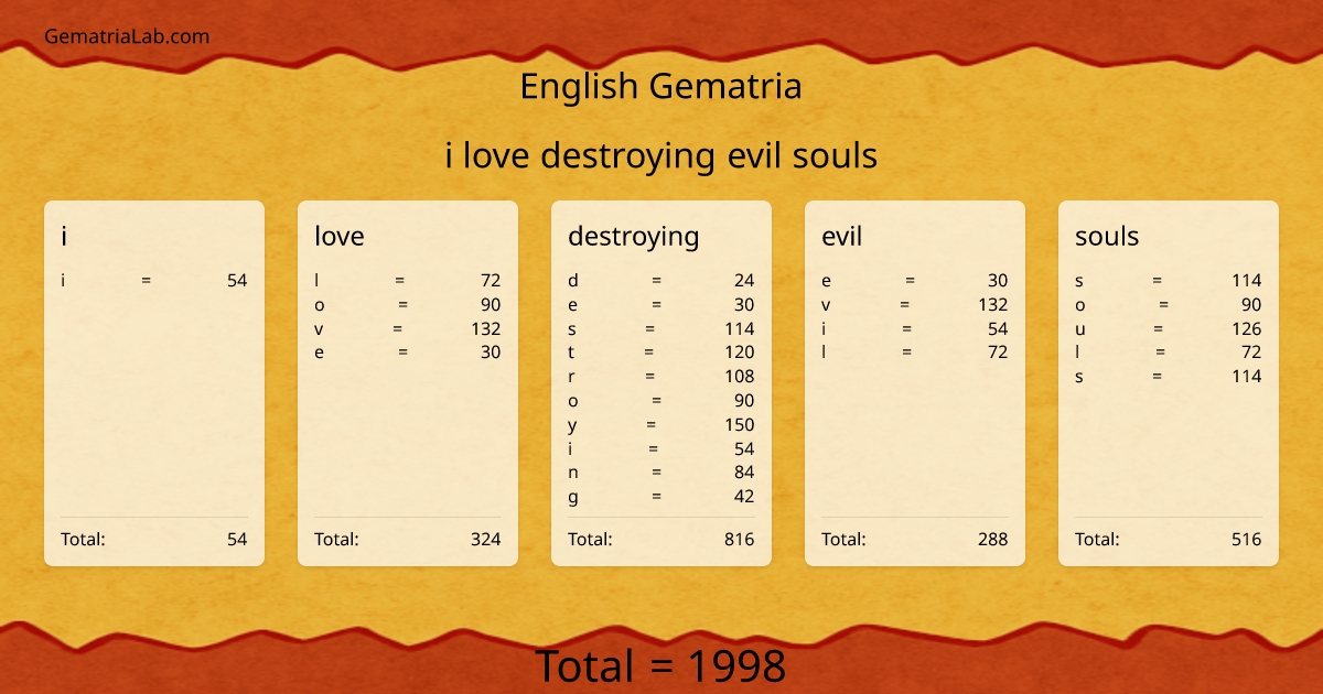 i love destroying evil souls in english Gematria
